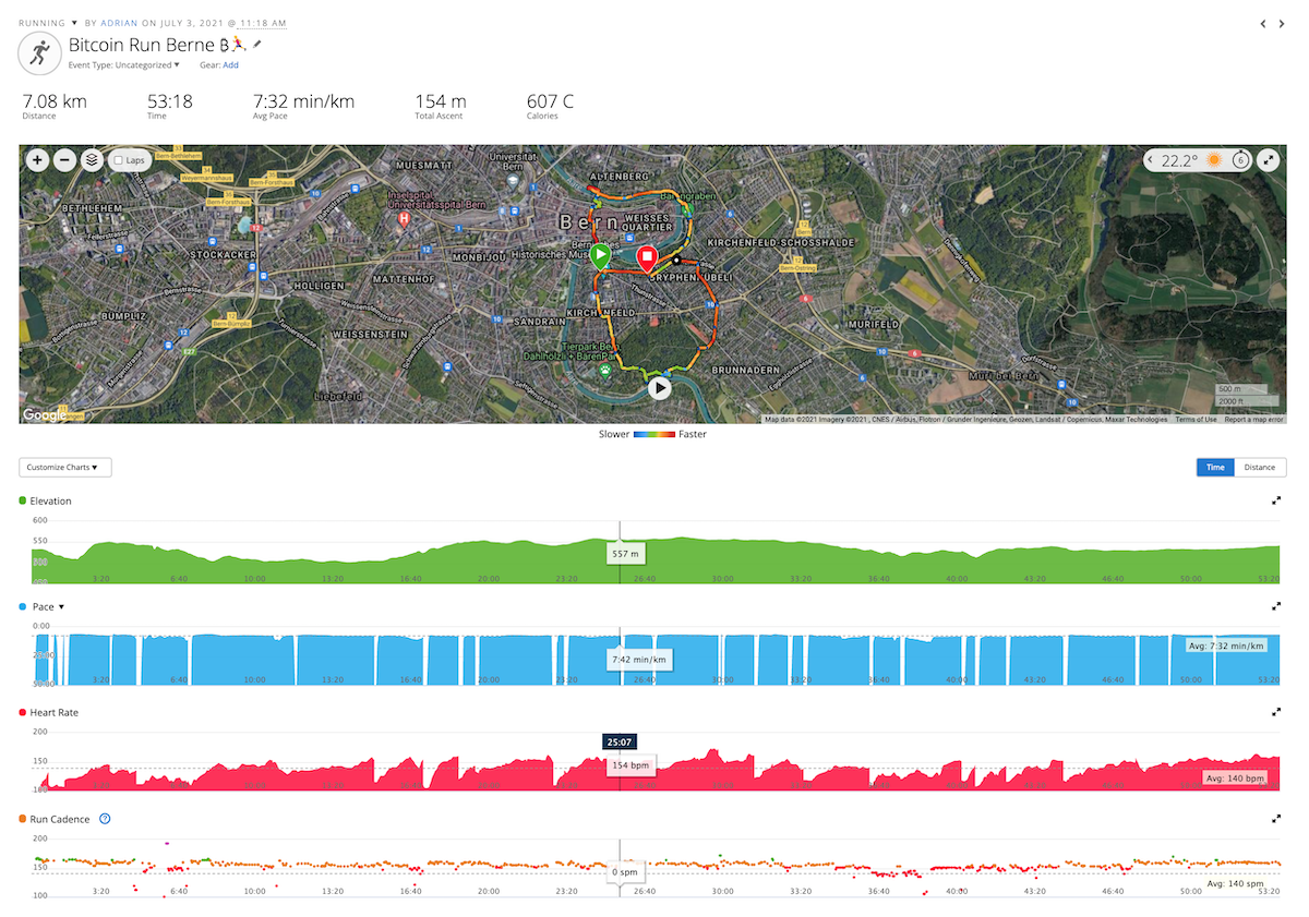 Bitcoin Run Bern Statistics