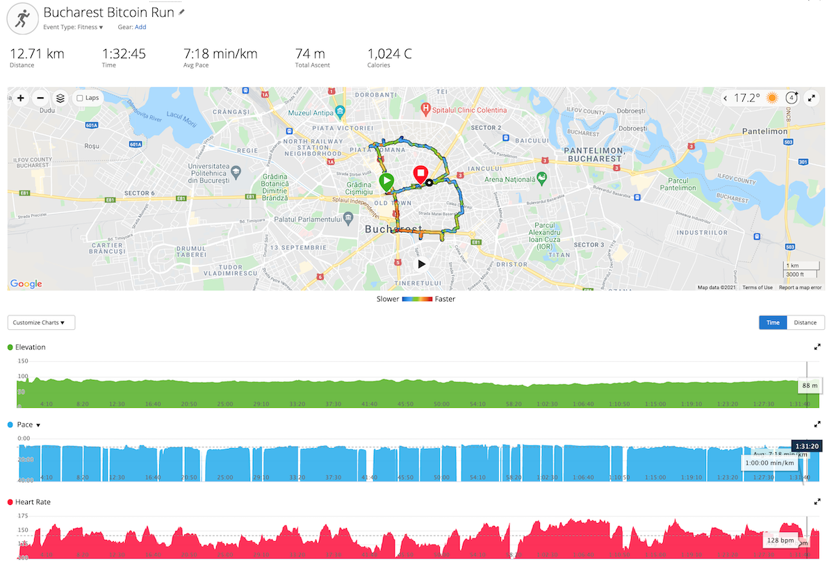 Câmpulung Bitcoin Run Statistics