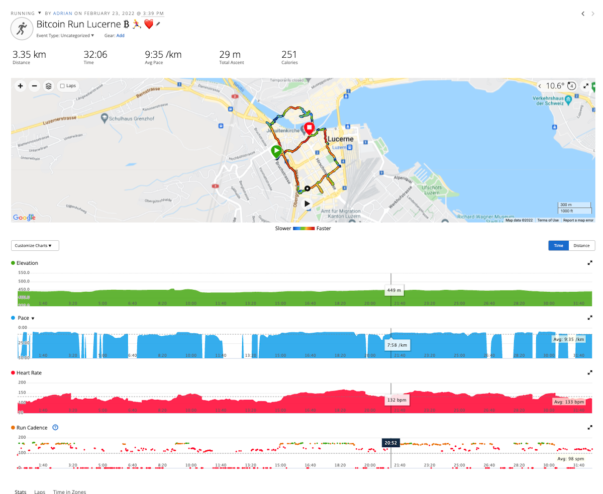 Lucerne Bitcoin Run Statistics